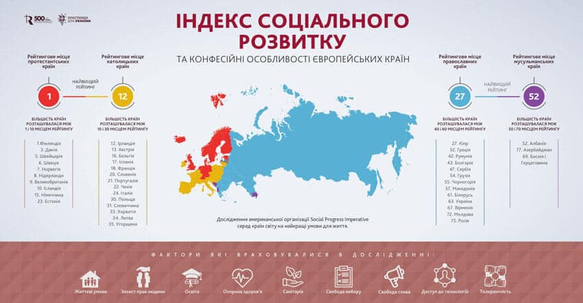 індекс соціального розвитку