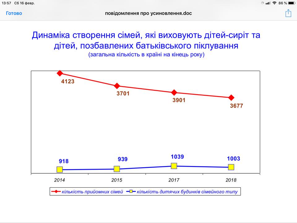 дітей-сиріт