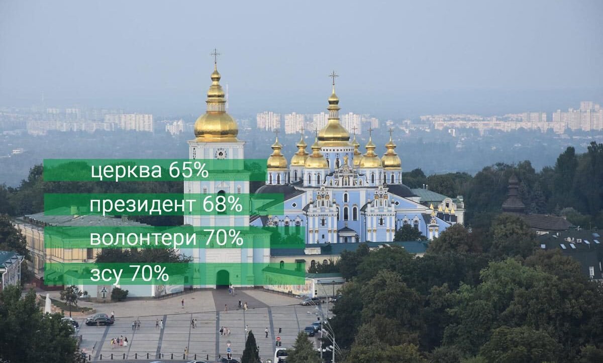 довіра до церкви