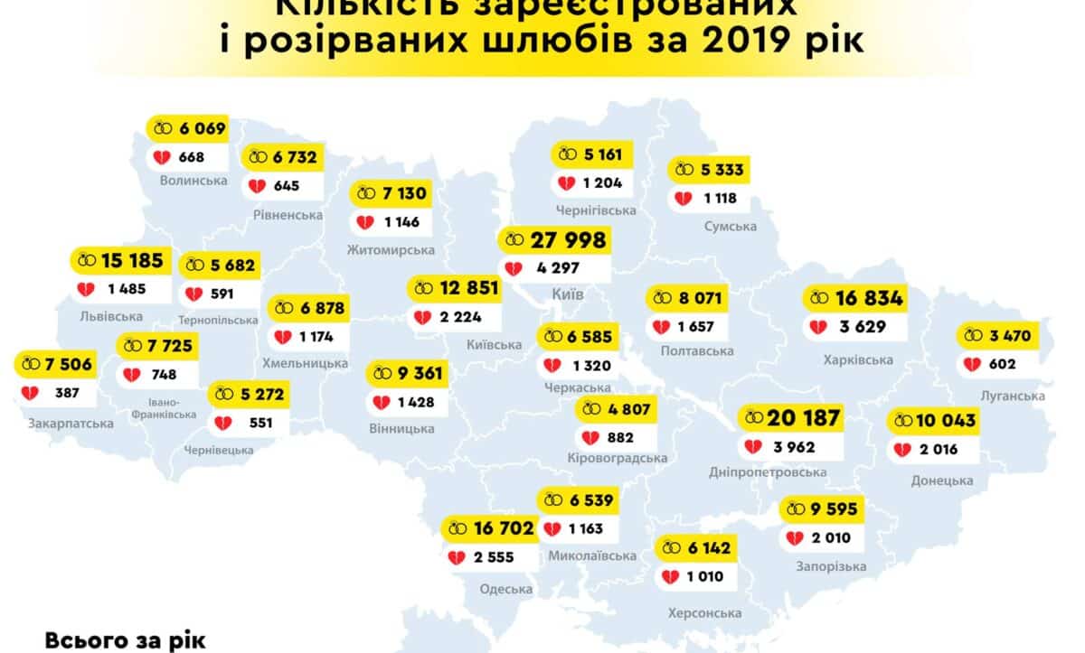 розлучення