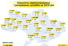 розлучення