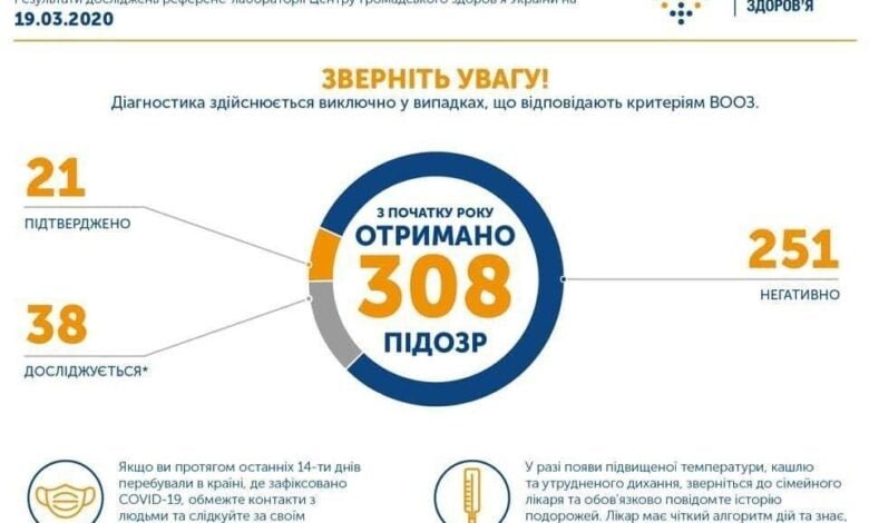 випадок Covid-19