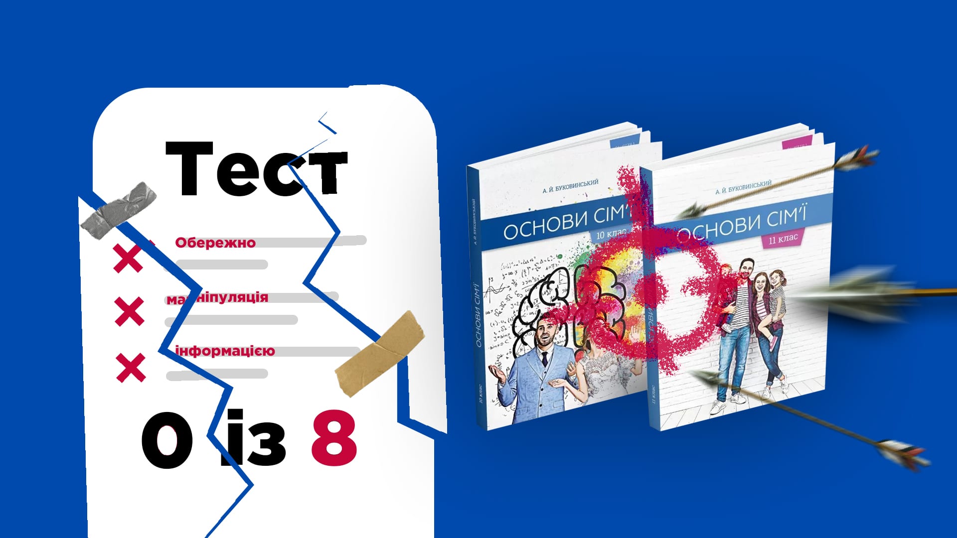 Тест проти основ сім'ї