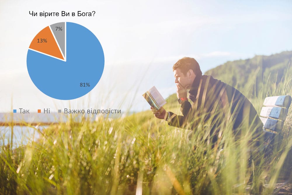 вірять у Бога