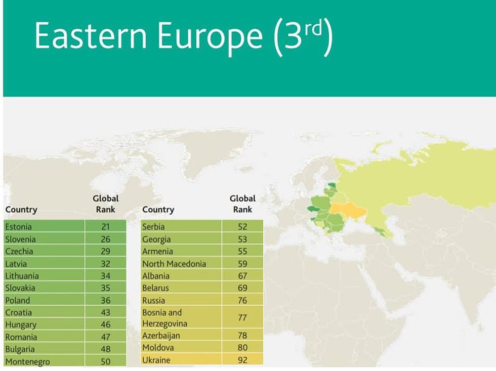 добробут українців