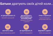 Батьки дратують своїх дітей