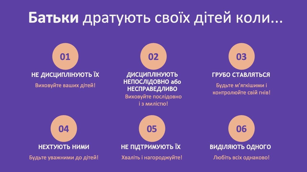 Батьки дратують своїх дітей