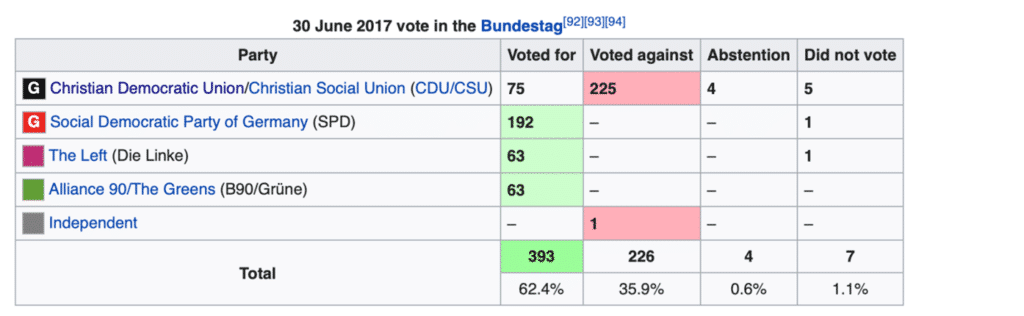 Підсумки 2021 року. Дві Лівих