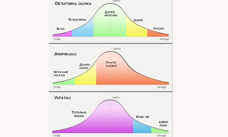 розуміння своєї культури