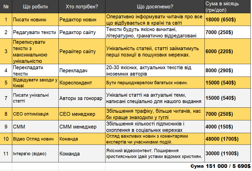 Медіапроєкт «Слово про Слово» – що вдалося і куди рухаємося далі