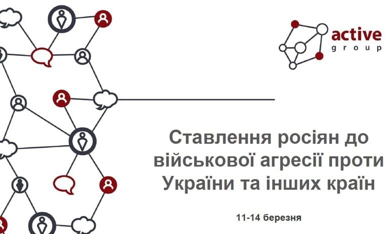 напад РФ на країни
