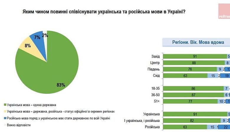 официальным языком