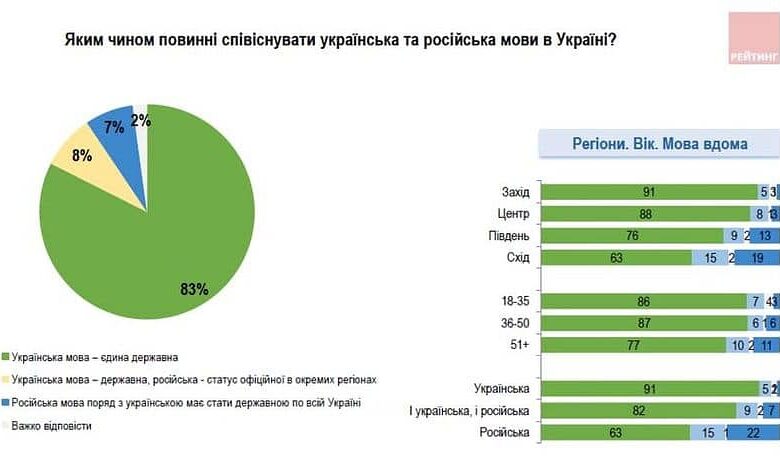 офіційною мовою
