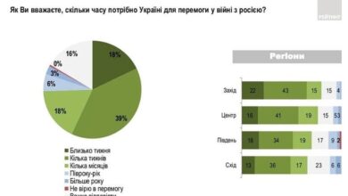 Віра у перемогу