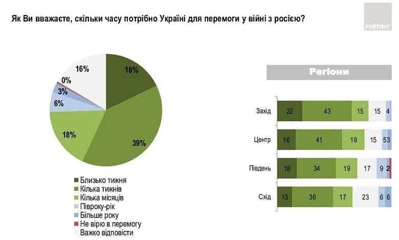 Віра у перемогу