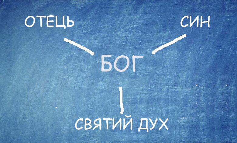 учение о Троице