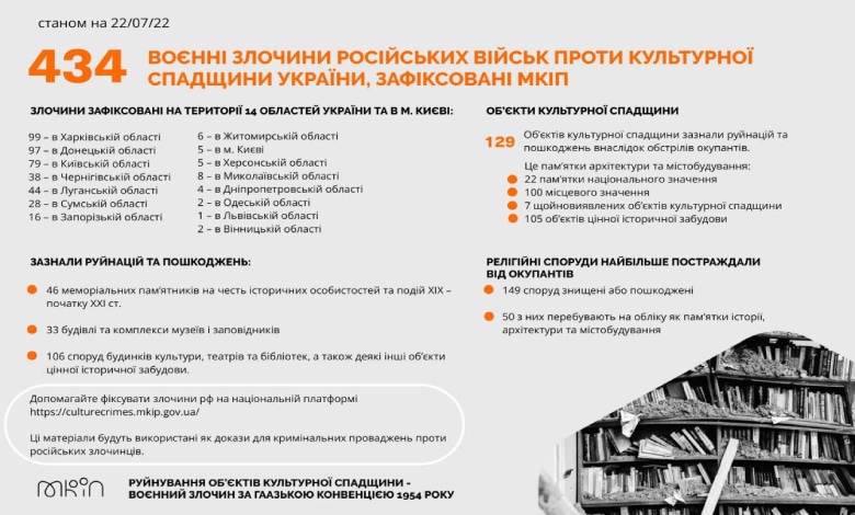 злочини проти української культурної спадщини