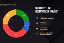 біженці з Польщі