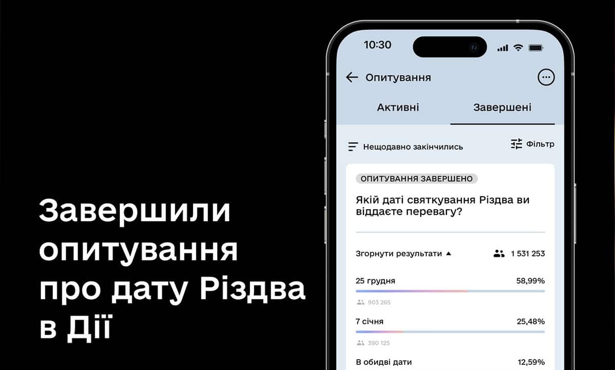 голосування про дату Різдва