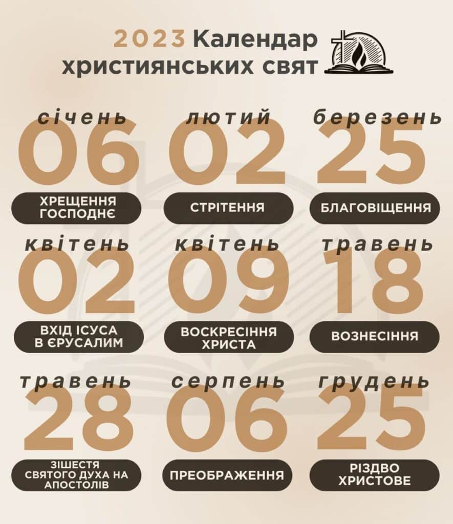 Понад 200 баптистських церков України святкують Різдво 25 грудня, а понад 50 церков – ще і 7 січня