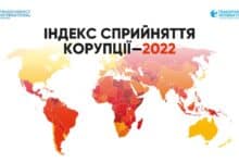 рейтинг сприйняття корупції