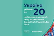 топ-20 найвпливовіших країн світу