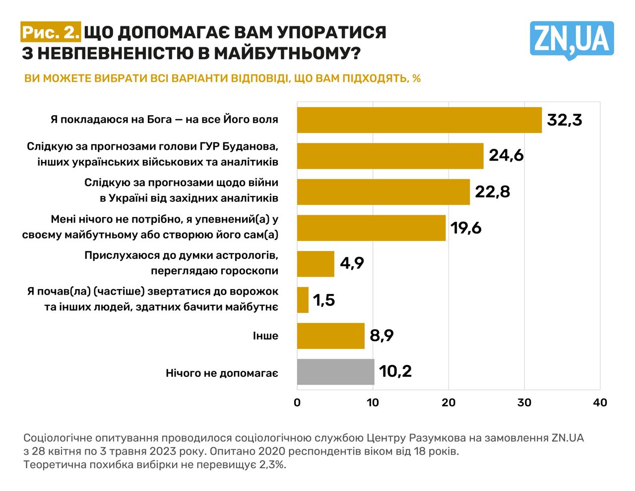 Війна та релігія в Україні