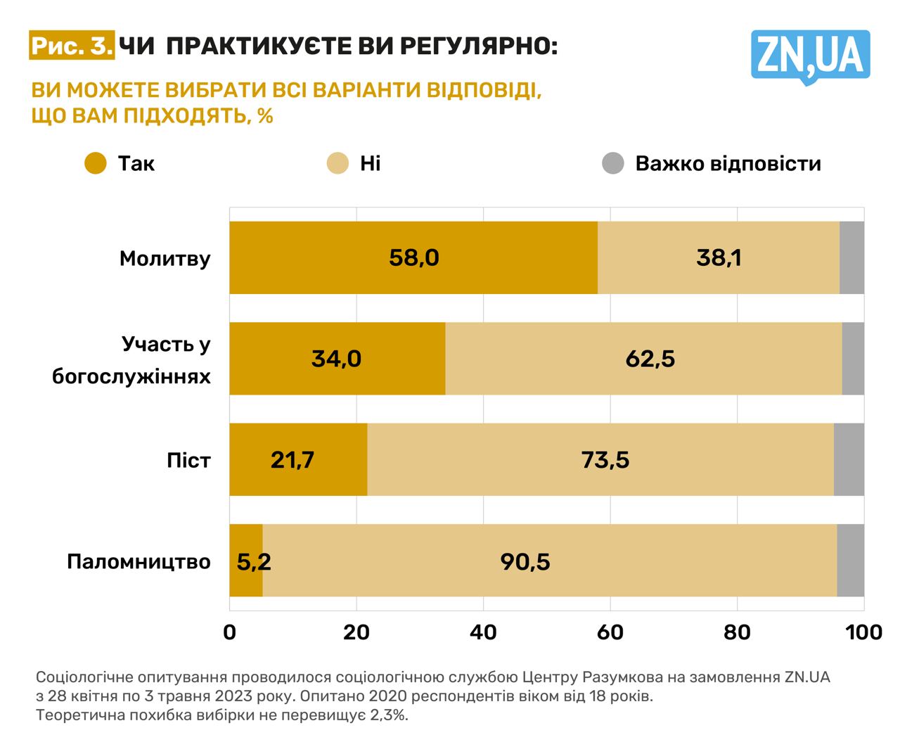 Війна та релігія в Україні