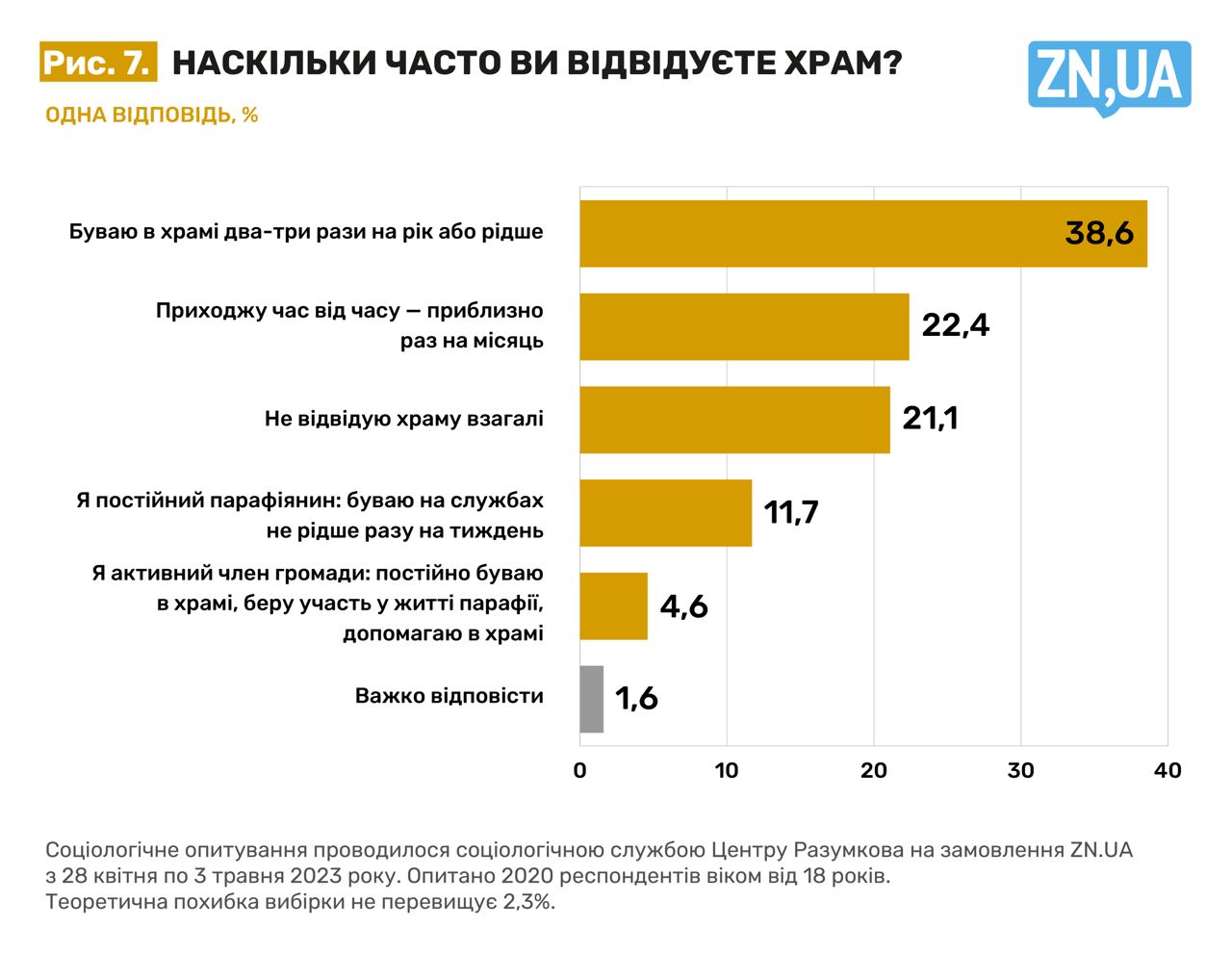 Війна та релігія в Україні