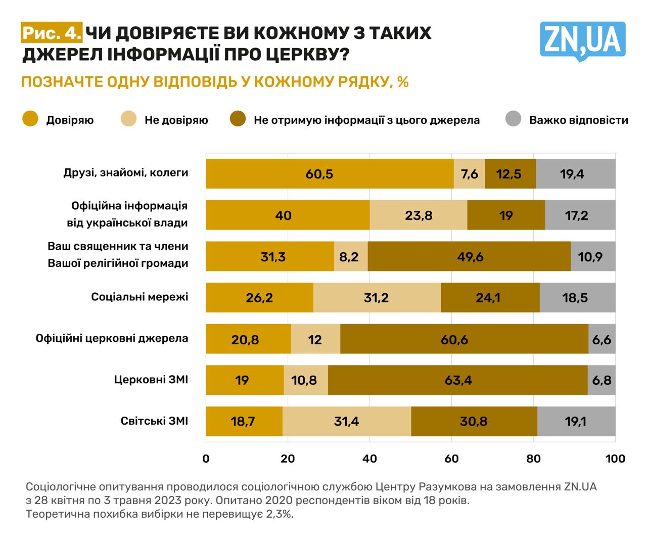 Війна та релігія в Україні