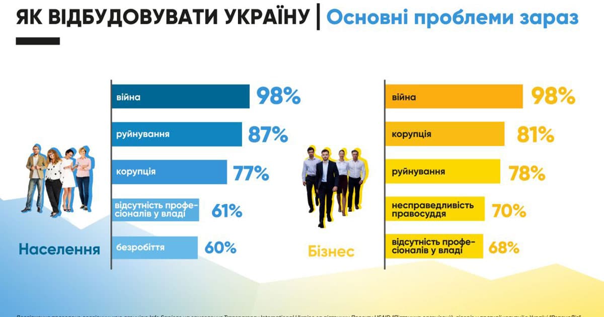 головні проблеми України