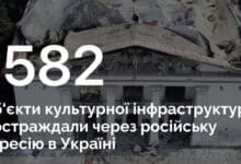 Втрати культурної інфраструктури України
