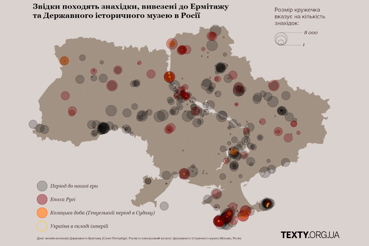 Понад 100 тисяч українських експонатів знайдено в російських музеях: розслідування
