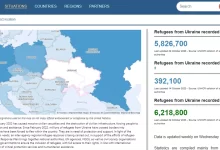ООН статистика українських біженців