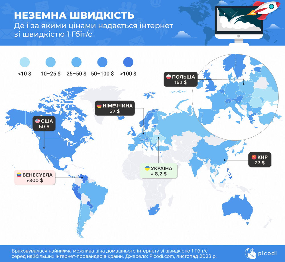Україна серед лідерів за доступністю швидкісного інтернету