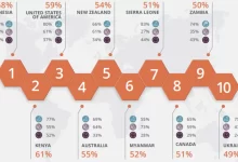 Україна благодійний рейтинг