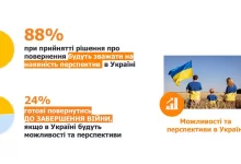 повернення на батьківщину