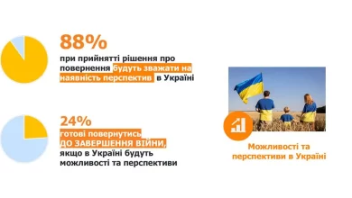 повернення на батьківщину