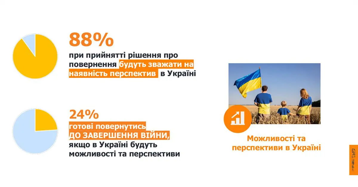 повернення на батьківщину