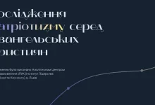 Патріотизм серед українських євангельських християн