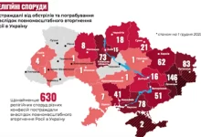 Релігійна свобода в Україні під час війни