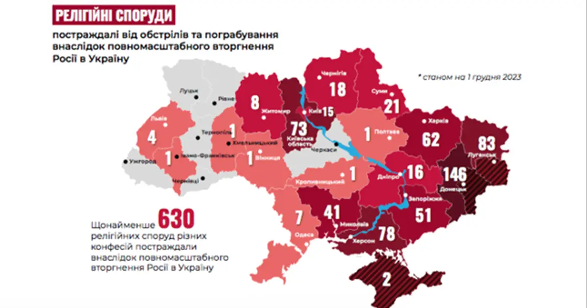 Релігійна свобода в Україні під час війни