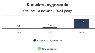 Реєстр лудоманів в Україні