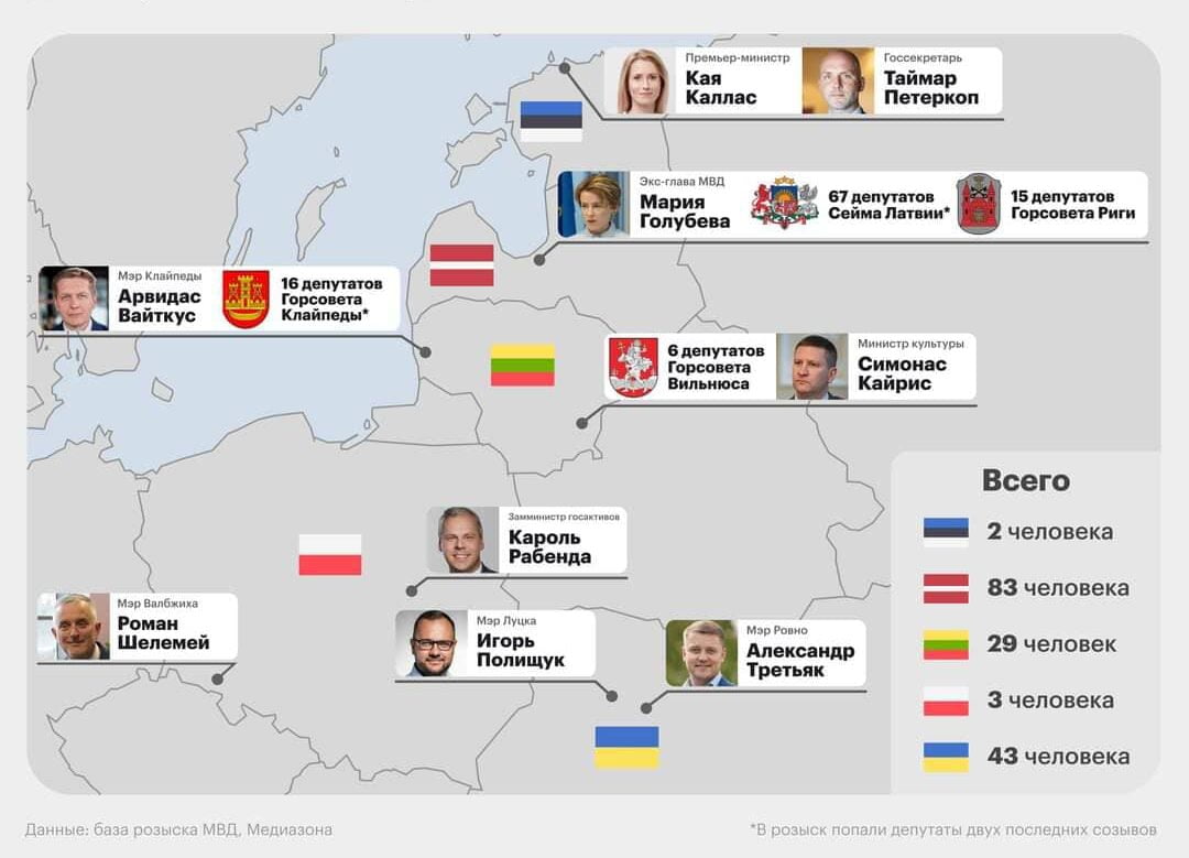 Російська Федерація ініціювала кримінальні переслідування за декомунізацію
