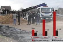 незнайдені особи Україна