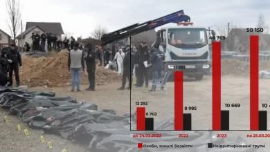 незнайдені особи Україна