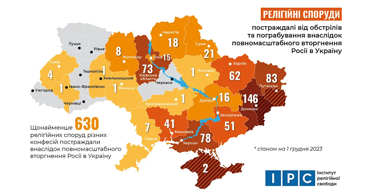 Переслідування релігійних громад в Україні