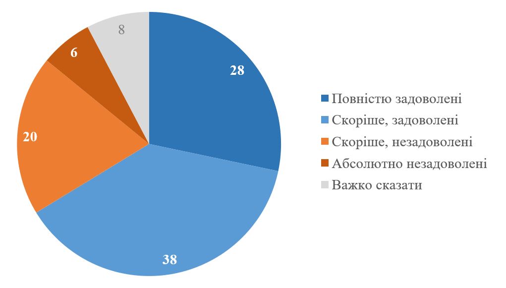 Як українські біженці інтегруються за кордоном та чи планують повертатися: дослідження КМІС