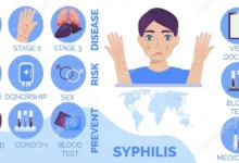 зараження сифілісом