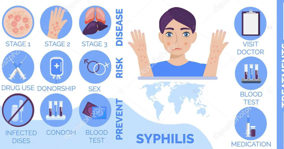 зараження сифілісом